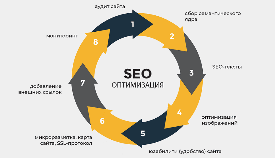 Доноры для SEO Как выбрать и использовать эффективно